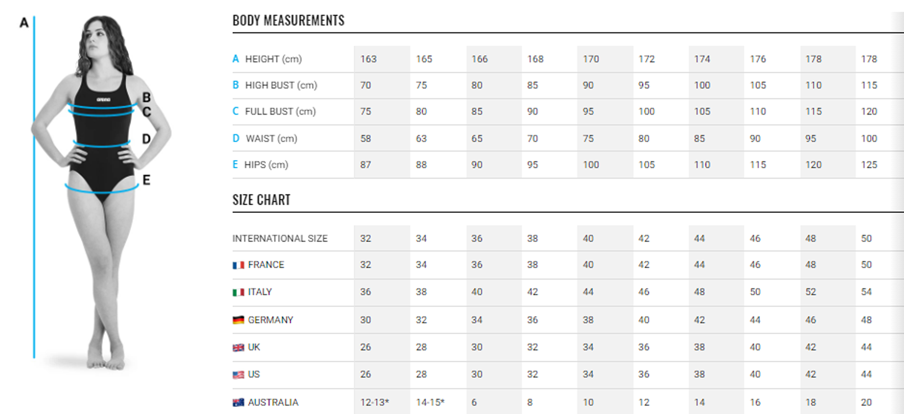 arena Egypt Swimwear Size Charts